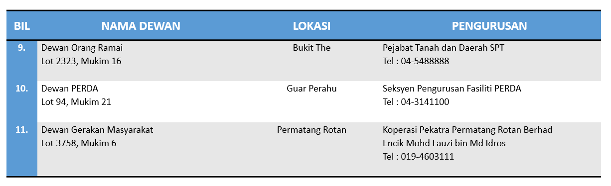 Pusat konvensyen perda