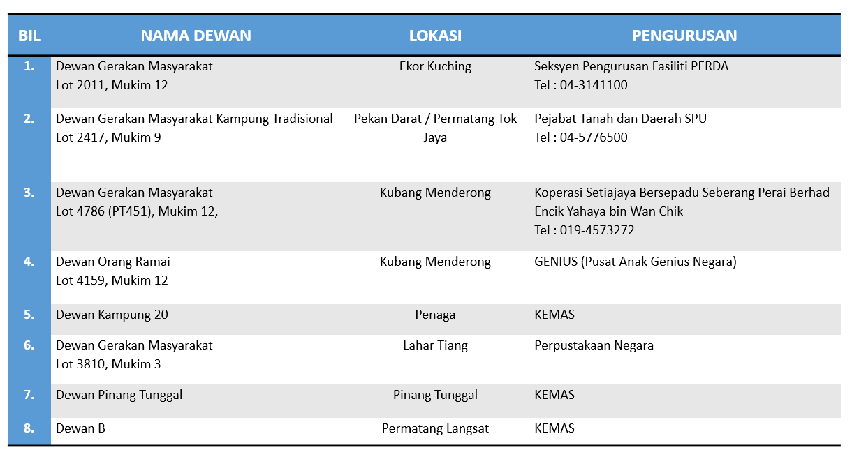 Pusat konvensyen perda